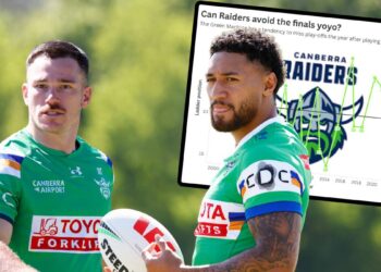 ‘It Wasn’t a Fluke’: Raiders Set Sights on Avoiding Unwanted NRL Finals Stat