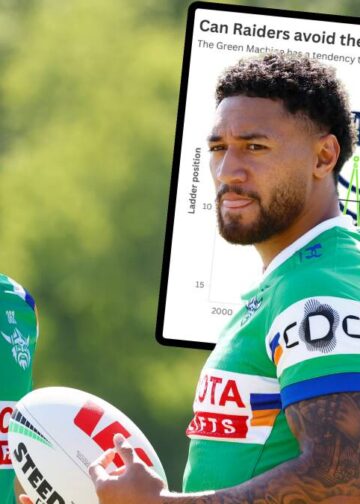 ‘It Wasn’t a Fluke’: Raiders Set Sights on Avoiding Unwanted NRL Finals Stat